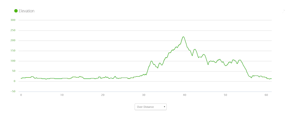 Elevation Stanley to Wynyard