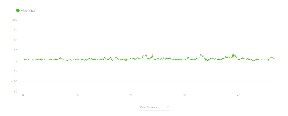 Elevation Wynyard to Ulverstone