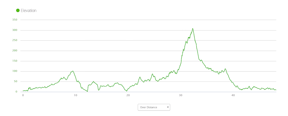 Elevation Port Sorell to Beauty Point