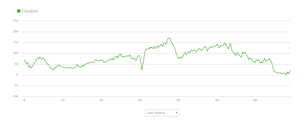 Elevation Gladstone to St Helens