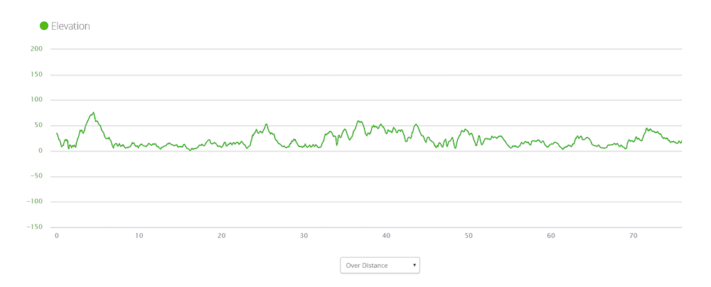 Elevation St Helens to Bicheno