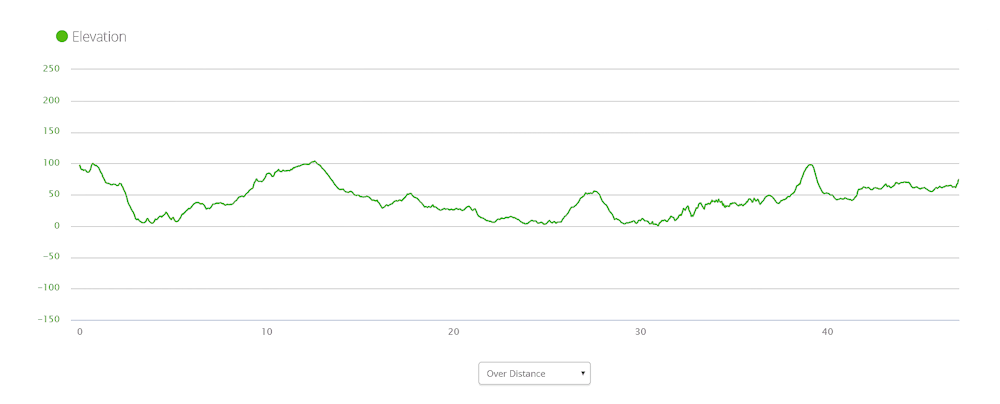 Elevation Little Swanport to Buckland