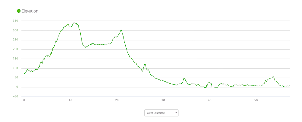 Elevation Buckland to Lauderdale